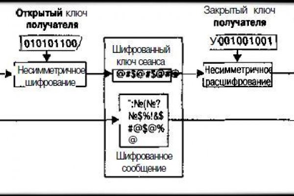 Ссылки для даркнета