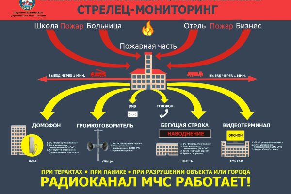 Kraken клирнет зеркало