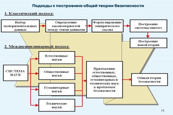 Ссылка кракен зеркало тор