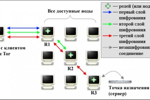 Кракен тгк