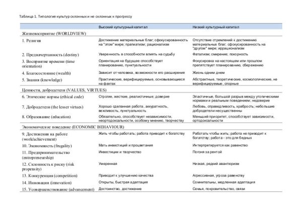 Сайты по продаже наркотиков